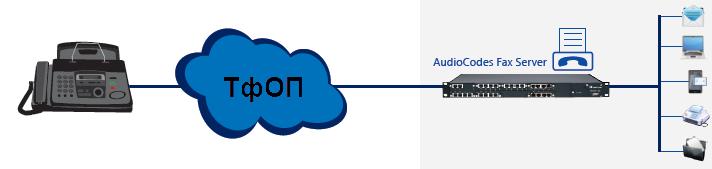 AudioCodes FaxServer