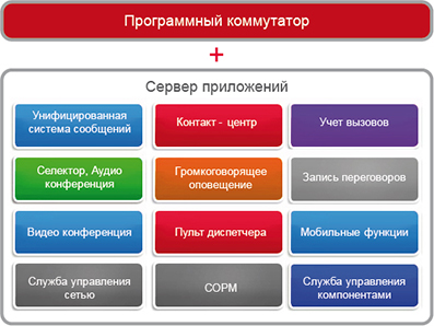 Коралл-РА структура