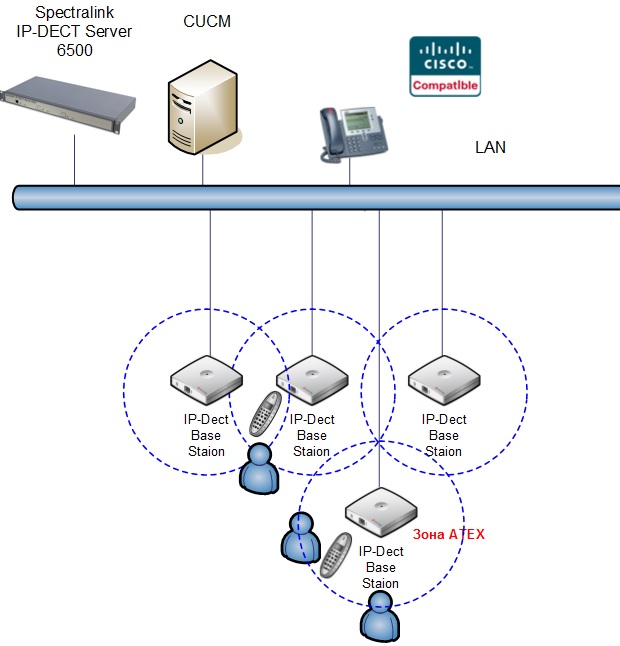 SpLnk6500-Cisco_atex.jpg SpLnk6500-Cisco_atex.jpg