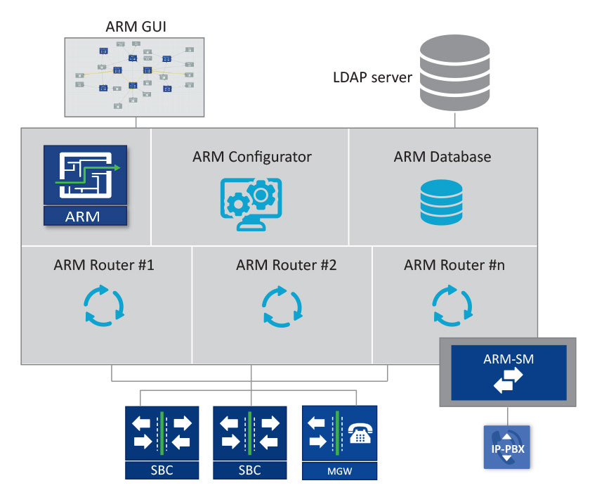 AudioCodes Routing Manager