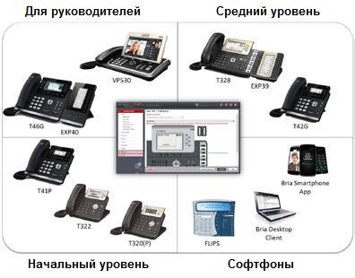 Aeonix IP-phones