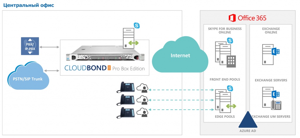 Cloudbond365_schema