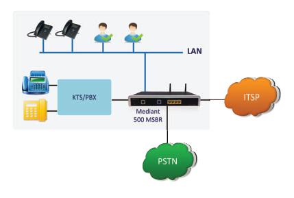 Схема работы Mediant 500 MSBR