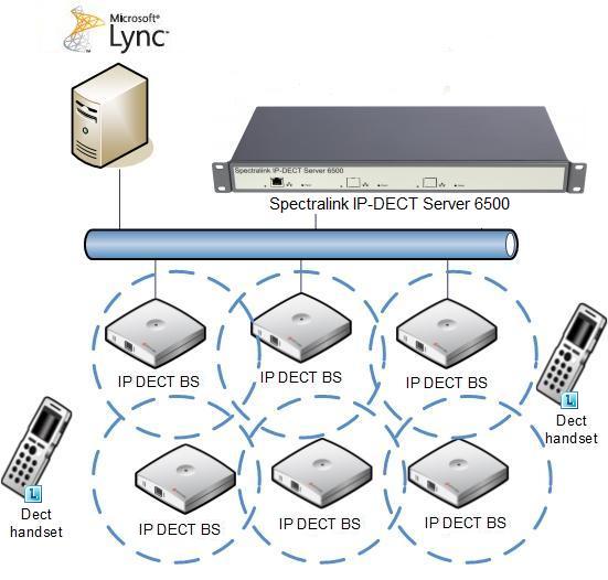 Spectralink IP-DECT 6500 в инфраструктуре Microsoft Lync 2010